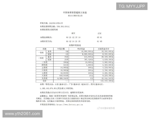 大乐透第115期开奖结果最新公布，头奖花落谁家？